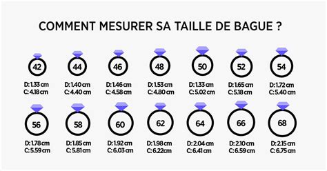 MÉTHODE 1: COMMENT MESURER VOTRE BAGUE 